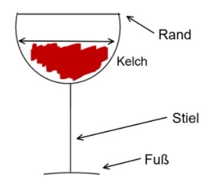 Weinglas beschriftet